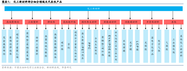 化工新材料有哪些？国外化工新材料发展现状及龙头企业一览——新材料技术深度解析